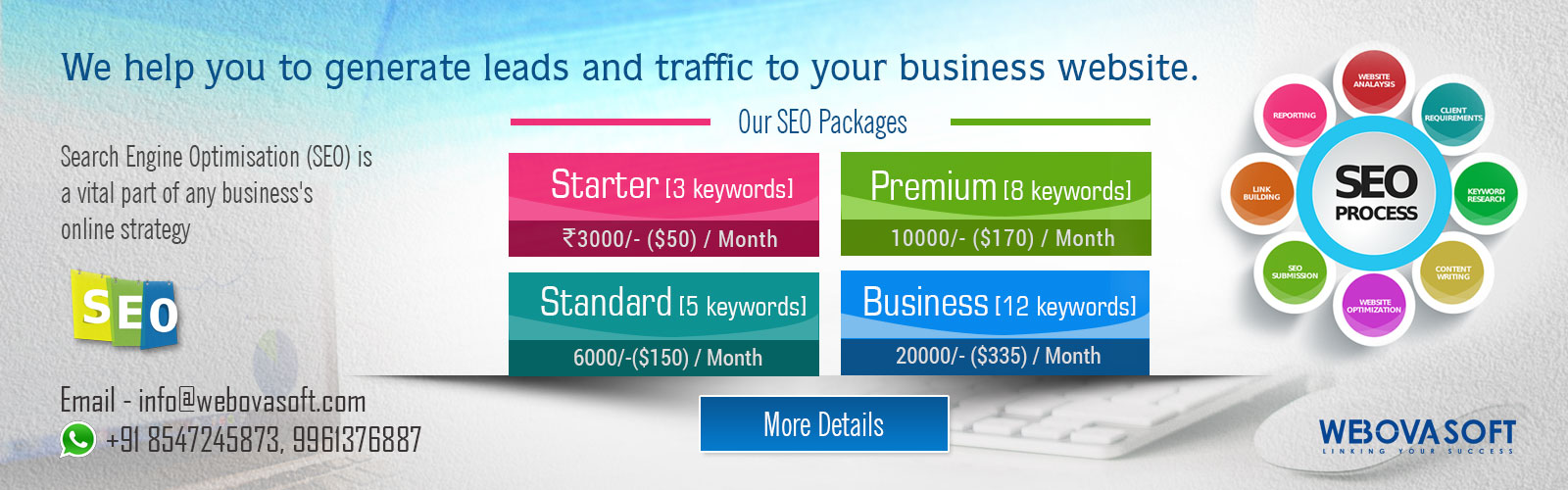 Find SEO Services Kerala,SEO Packages